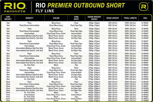 Rio Outbound Short Premier