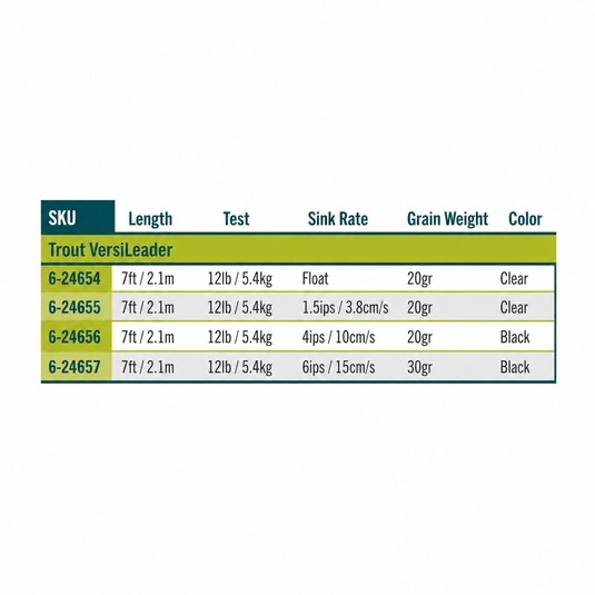 Trout leader specs table, 7 ft sinking, 12 lb, 20–30 gr, clear or black.