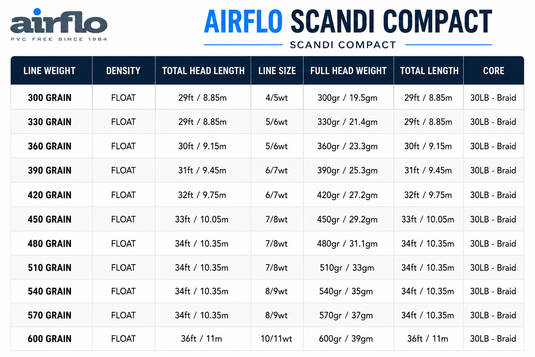 Airflo Scandi Compact Superflo