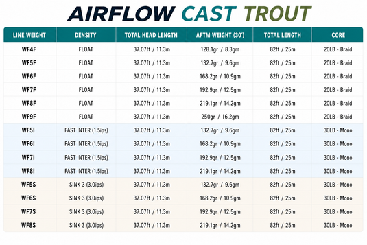 Airflo CAST Trout