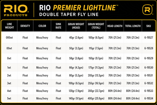 Rio Premier LightLine DT double taper fly line size chart with density and weights