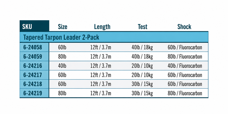 Load image into Gallery viewer, Tapered tarpon leader 2-pack size and shock test chart with lengths
