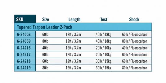 Tapered tarpon leader 2-pack size and shock test chart with lengths