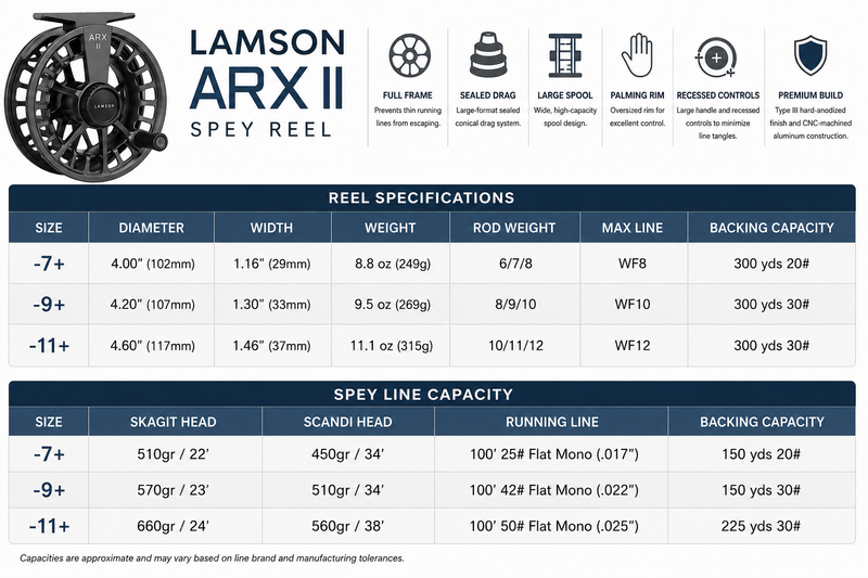 Load image into Gallery viewer, Lamson ARX II reel specifications chart with size, line, and capacity tables
