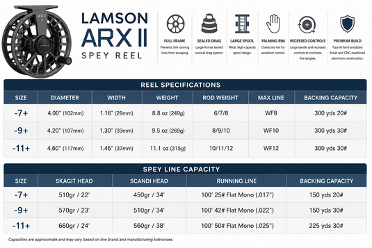 Lamson ARX II reel specifications chart with size, line, and capacity tables