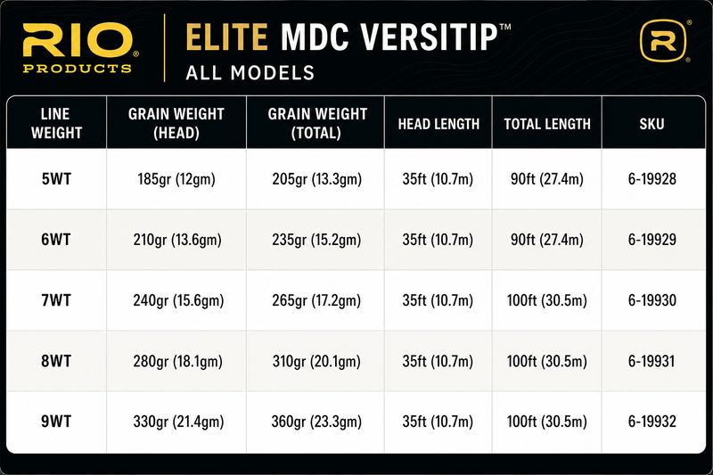 Load image into Gallery viewer, Elite MDC VersiTip sizing chart with line weight and length table
