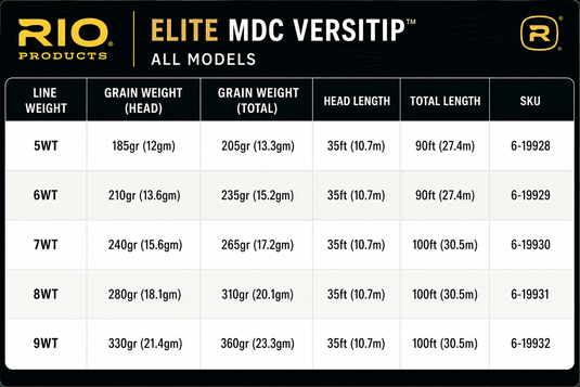 Rio Elite MDC Versitip
