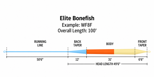 Rio Elite Bonefish