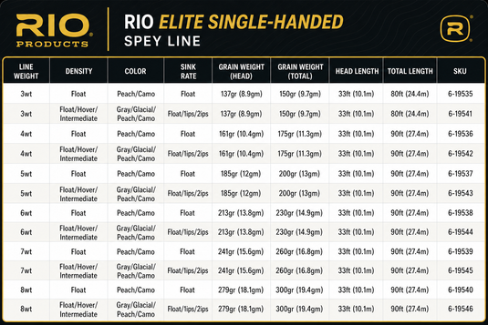 Rio Single Handed Spey Elite