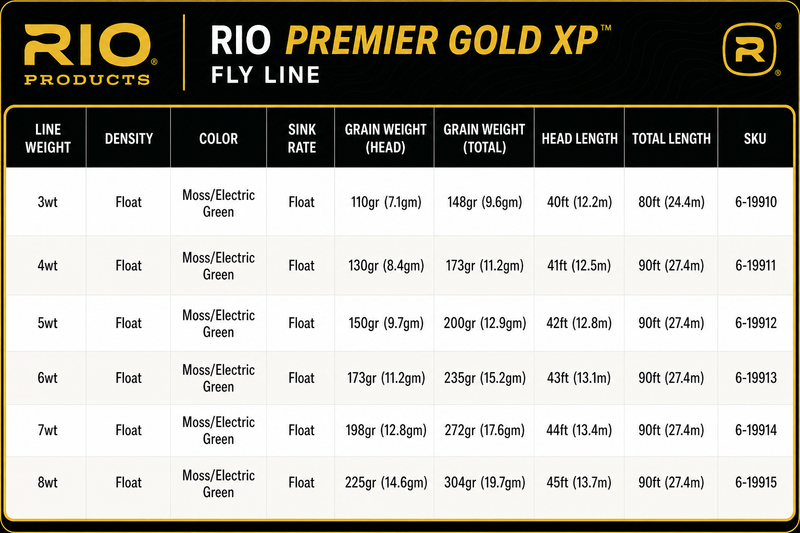 Load image into Gallery viewer, Rio Gold XP Premier
