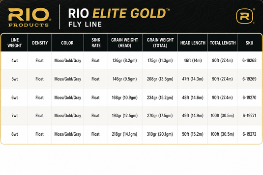 Rio Gold Elite