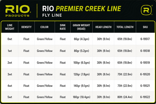 Rio Creek Premier