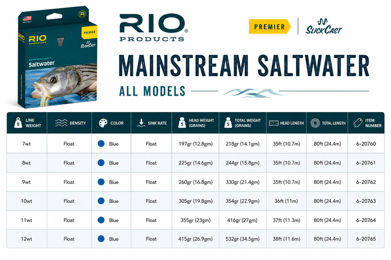 Load image into Gallery viewer, Saltwater fishing line packaging with size and weight selection chart
