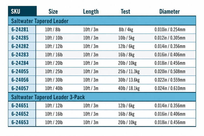 Load image into Gallery viewer, Saltwater tapered leader size chart: 10 ft lengths with test and diameter specs
