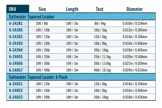 Saltwater tapered leader size chart: 10 ft lengths with test and diameter specs
