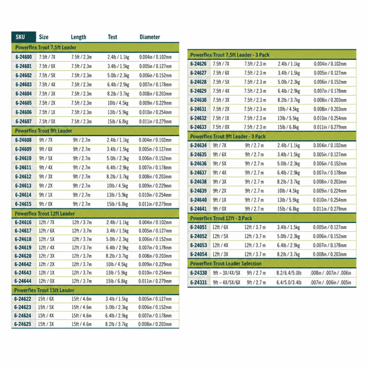 Powerflex Trout tapered leader size chart listing length, test, and diameter