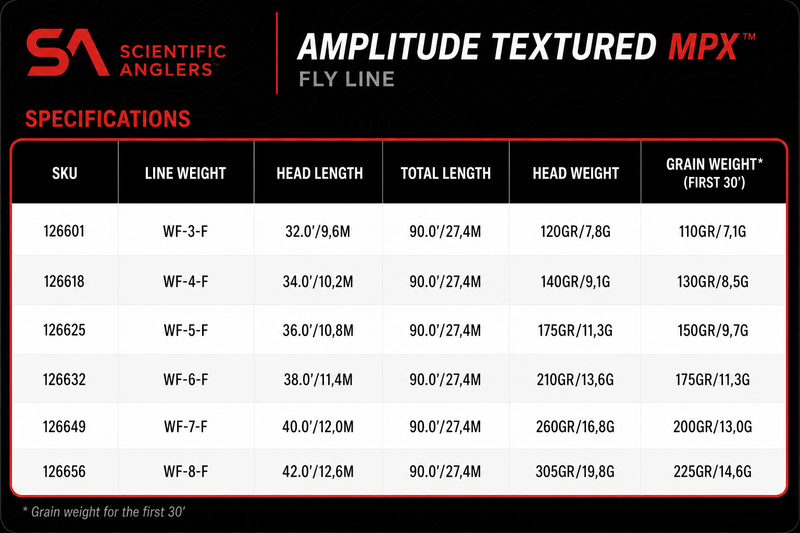 Load image into Gallery viewer, MPX textured fly line specification chart with SKU, line weight, lengths, grain weights
