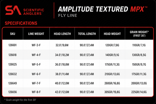 Scientific Anglers Amplitude Textured MPX