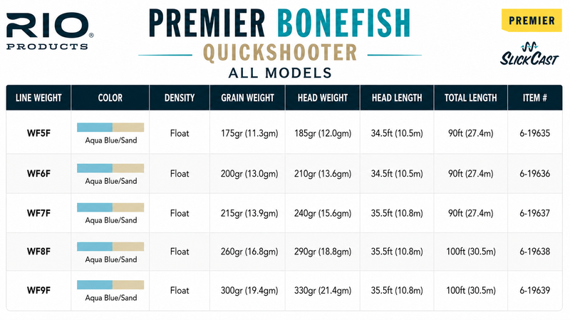 Load image into Gallery viewer, Premier fly line size chart with color, density, and weight details
