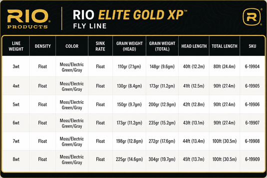 Rio Gold Elite XP