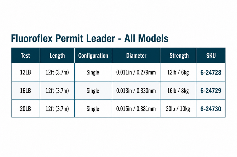 Load image into Gallery viewer, Fluoroflex permit leader specs table for all models: 12 lb, 16 lb, 20 lb
