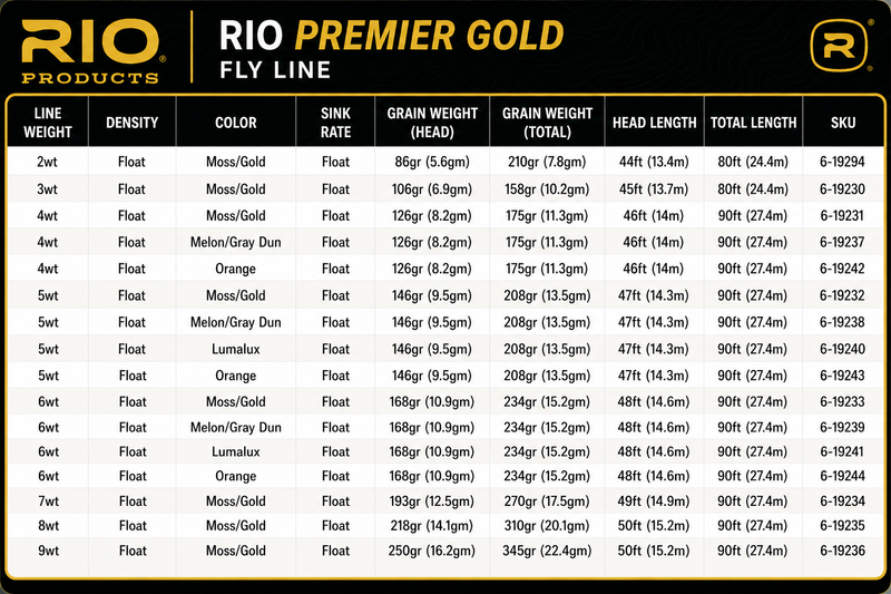 Load image into Gallery viewer, Fly line specification chart labeled Rio Premier Gold with sizing table
