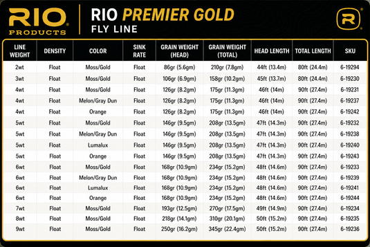 Rio Gold Premier