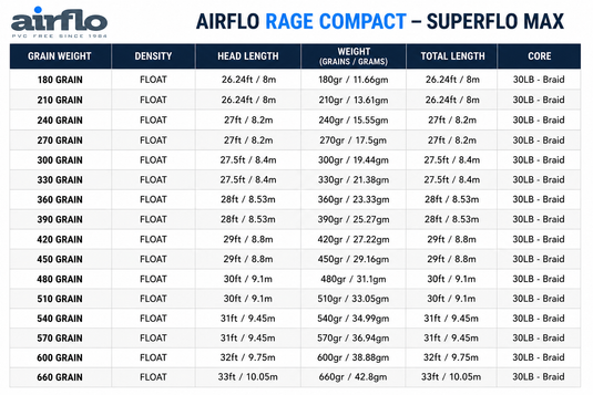 Airflo Rage Compact Superflo