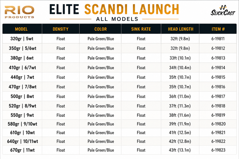 Load image into Gallery viewer, Elite Scandi Launch shooting head sizing chart with model, density and head length
