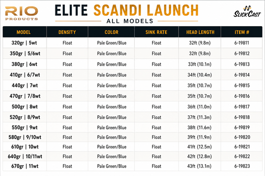 Elite Scandi Launch shooting head sizing chart with model, density and head length