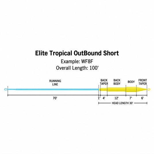 Rio Elite Tropical Outbound Short