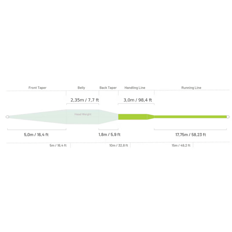 Load image into Gallery viewer, Bullet + WF fly line taper diagram with front taper, belly, back taper, handling, running line
