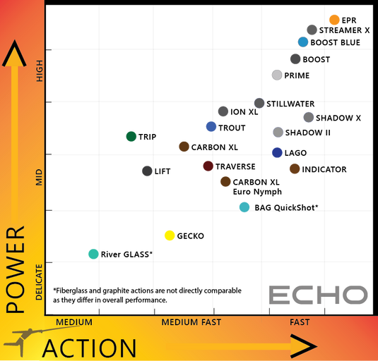 ECHO 3 Two-Handed