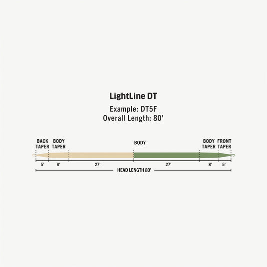 LightLine DT double taper diagram with overall length 80 ft