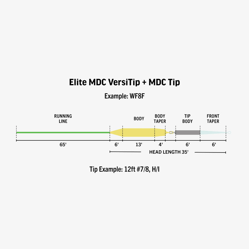 Load image into Gallery viewer, Fishing line length diagram showing taper sections and head/tip measurements
