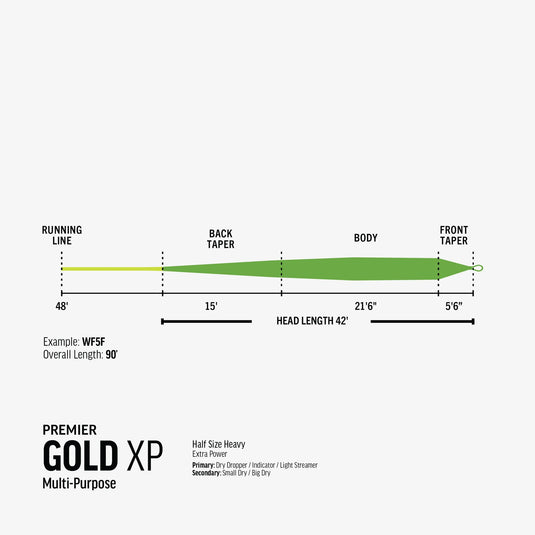 Rio Gold XP Premier