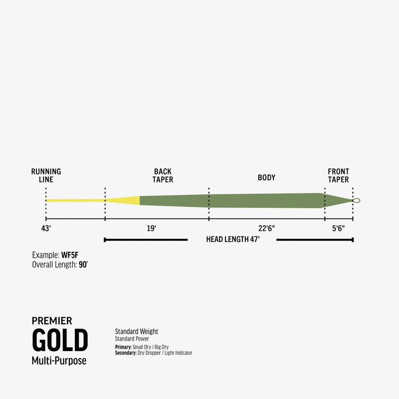 Load image into Gallery viewer, Fly line length diagram with Premier Gold multi-purpose measurements
