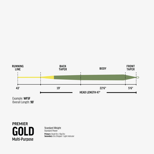 Fly line length diagram with Premier Gold multi-purpose measurements