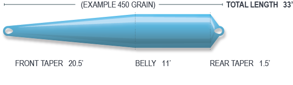 Load image into Gallery viewer, Blue fly line length with loops and label, Scandi compact style
