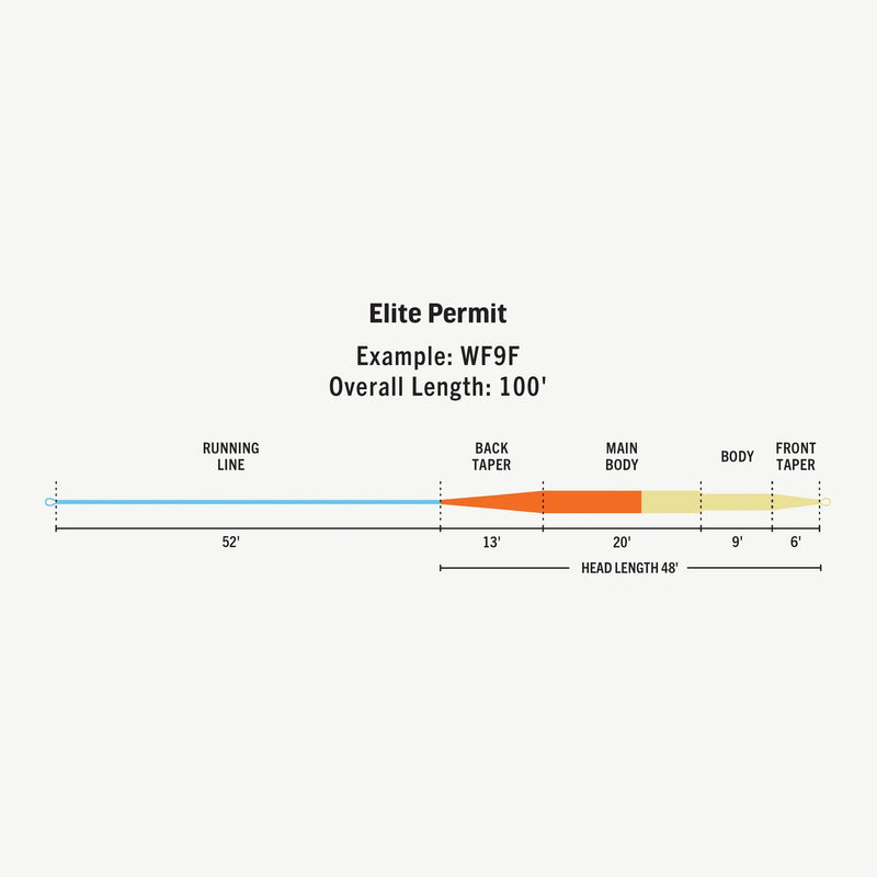 Load image into Gallery viewer, Elite permit line length diagram showing running line and tapers
