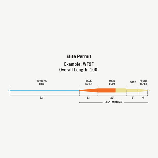 Elite permit line length diagram showing running line and tapers