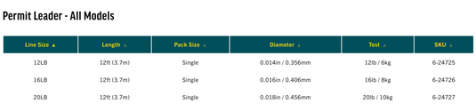 Permit leader model specs table: 12,16,20 lb, 12 ft, tapered diameter measurements.