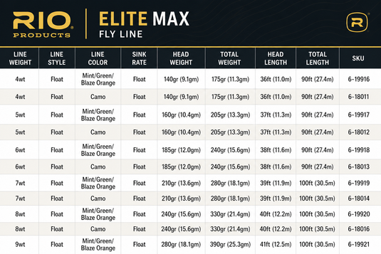 Rio Elite Gold Max