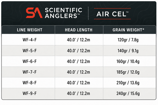 Scientific Anglers Air Cel All-Purpose Floating line