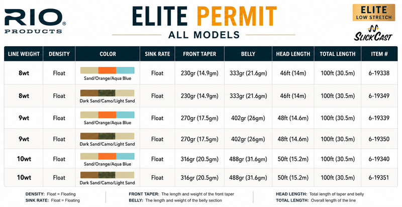 Load image into Gallery viewer, Line specs chart for Elite permit with weights, sink rate, tapers
