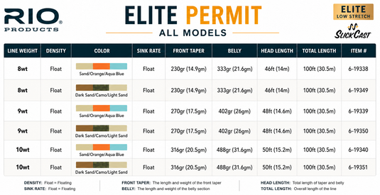 Line specs chart for Elite permit with weights, sink rate, tapers