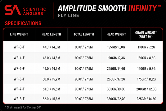 Scientific Anglers Amplitude Smooth Infinity