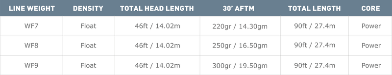 Load image into Gallery viewer, Fly line specs chart listing line weight, density, and total length headings
