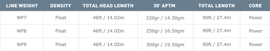 Airflo Superflo Bomber Fly line