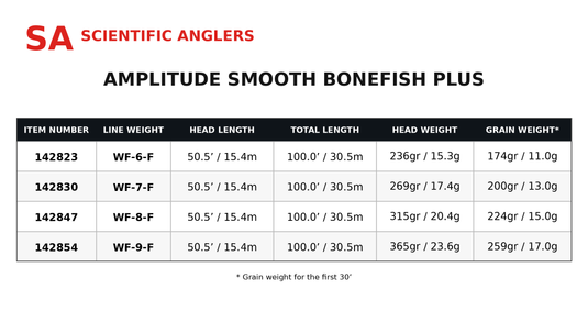 Fly line size chart for Amplitude Smooth Bonefish Plus, item and line-weight table